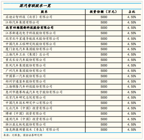 汽车修理厂的投资分析与决策