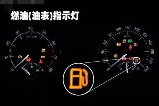 小汽车油箱容量与油量判断指南