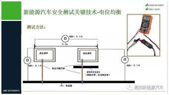 汽车应急线标准解析确保行车安全与紧急情况下的可靠连接