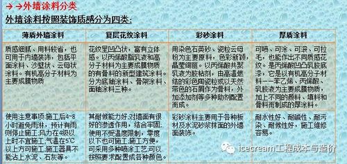 材料成本与技术含量