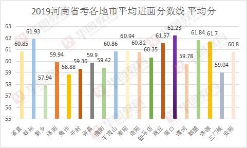 汽车从新乡到安阳的费用分析