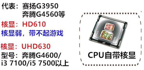 装汽车的充电装置价格分析与选择指南