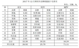 汽车品牌数量统计，全球与中国的对比分析