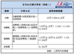 二手汽车的生产与交税分析