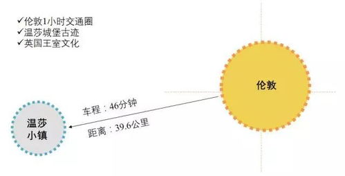 车程时间与距离估算