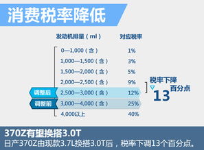 汽车蓄电池的价格影响因素