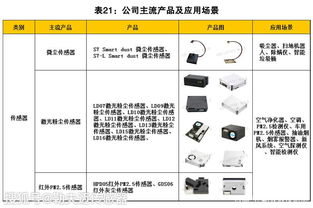 汽车镜框的更换成本分析