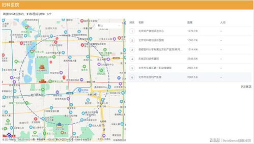 昌平长岛汽车站周边房价分析