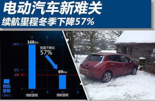 电动汽车的电量与充电温度