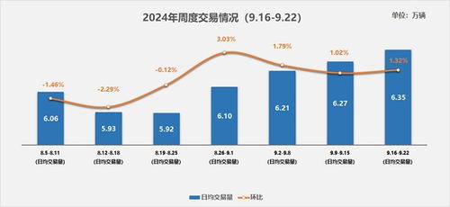 新汽车限高政策解析及影响分析