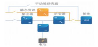 汽车的5V和24V系统及其能耗