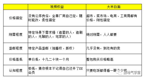 影响汽嘴更换费用的主要因素