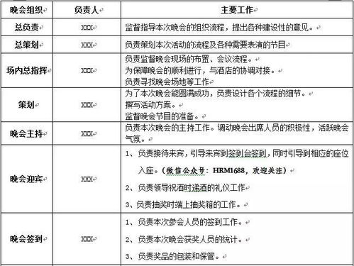 福建汽车活动策划费用分析与预算建议 福建汽车活动策划费用分析与预算建议