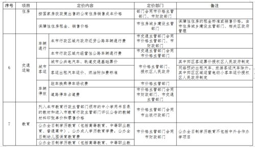 监利至尺八汽车价格分析与购车建议