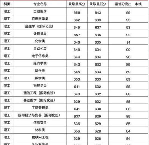 上蔡到郑州有多远？