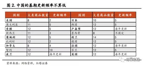 邮寄汽车脚垫的价格波动分析与选择指南