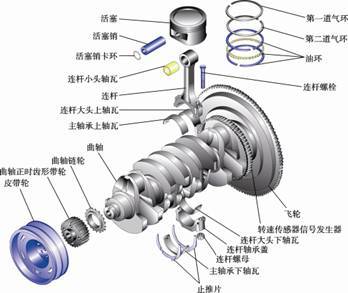 汽车曲轴中间轴承的种类与价格概览 汽车曲轴中间轴承的种类与价格概览