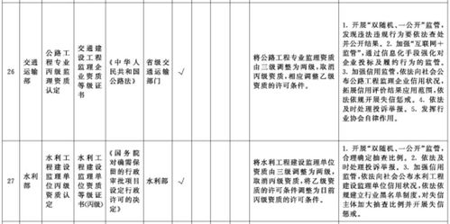 影响汽车右后门喷漆价格的因素