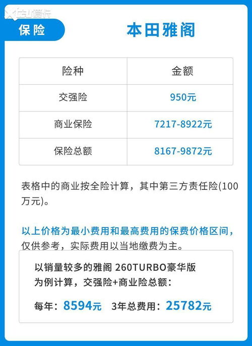 从合肥到准北的汽车费用分析 从合肥到准北的汽车费用分析