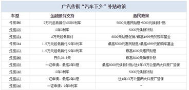 汽车下乡政策，补贴金额揭秘与市场影响分析