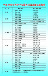 正常汽车清洗的费用及公里数计算