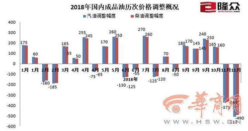 一般汽车加满油的费用分析