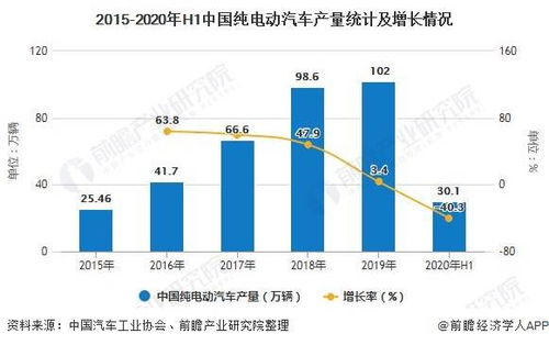 浦北县的汽车保有量现状与发展趋势