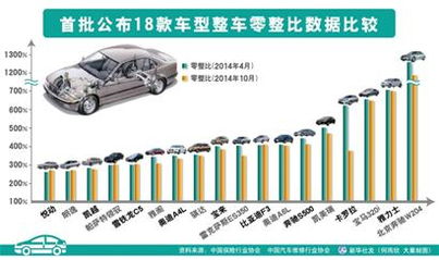 海南汽车配件模具的市场行情与价格分析
