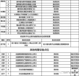 济南单位汽车过户费用详解 济南单位汽车过户费用详解