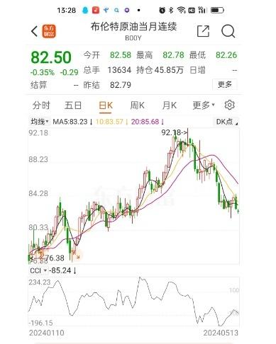 油价解析，92号汽油的市场行情与价格分析