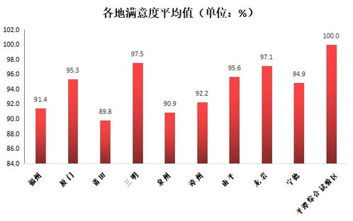 中国政府的迅速响应