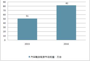 汽车的价值评估与市场分析