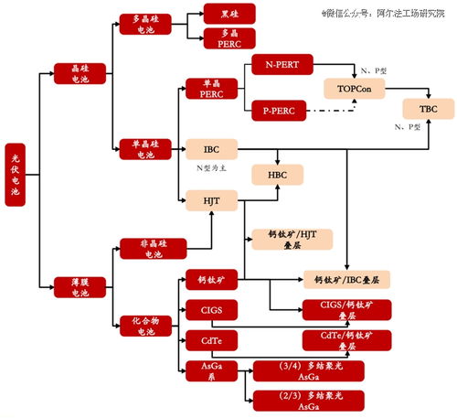 线路类型 线路类型