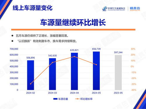 16年的汽车可靠性数据概览与分析