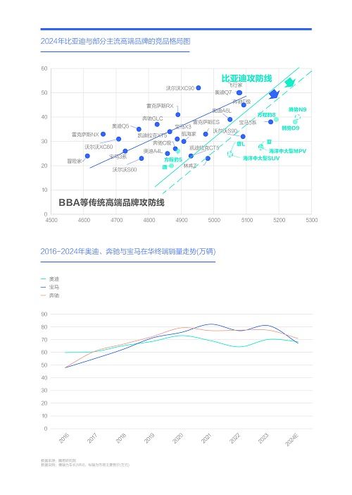 一般人的经济能力与购车决策