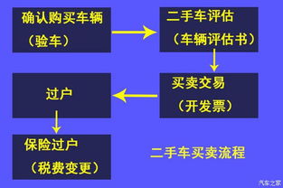 跨地区汽车过户的费用计算与流程详解