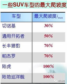影响汽车票价的主要因素 影响汽车票价的主要因素