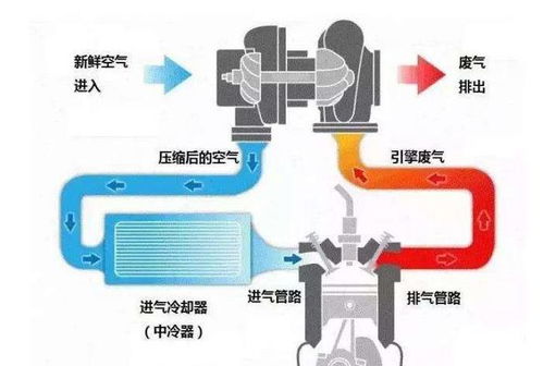 汽车的扭矩在什么范围内被认为是好的？