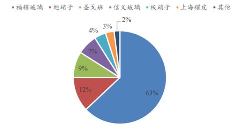 费奥拉诺汽车的价格与价值分析