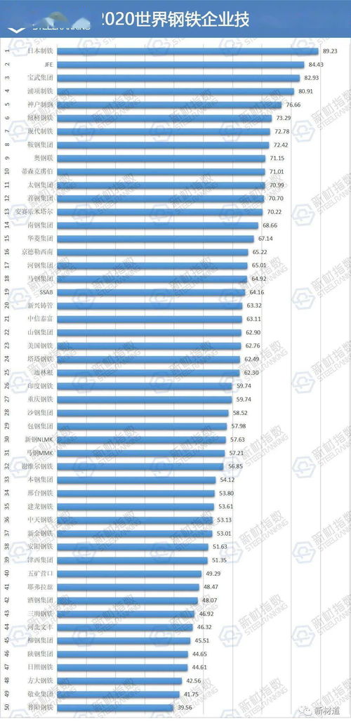 品牌及质量等级