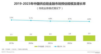车辆翻新的经济性与成本考量