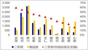 蒙城国际汽车城的房价现状与发展趋势分析