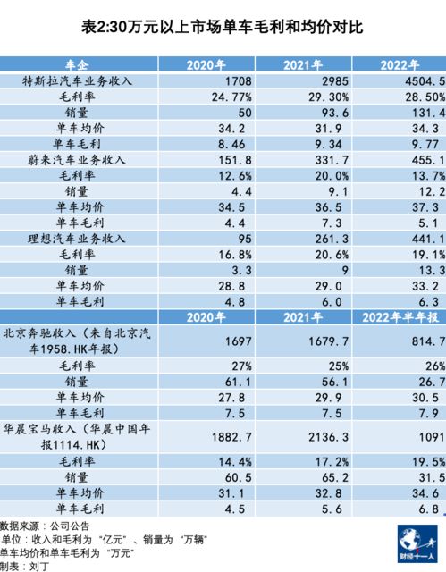 车辆价格概览与选择建议