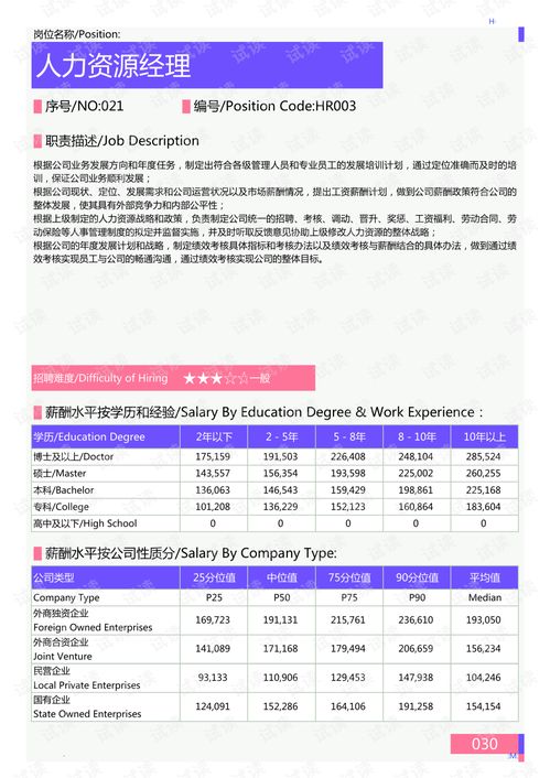 新汽车强制报废率调查报告