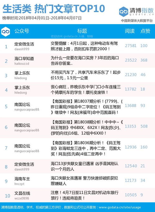 仙游汽车刷表的费用详解