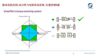 后驱传动系统的定义