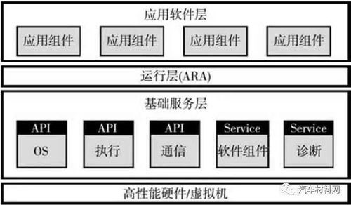 小汽车辆净残值的定义和计算方法