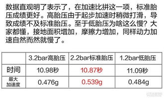 汽车胎压超出安全范围的影响与应对策略