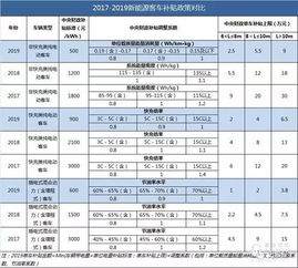泰州国六汽车补贴政策详解
