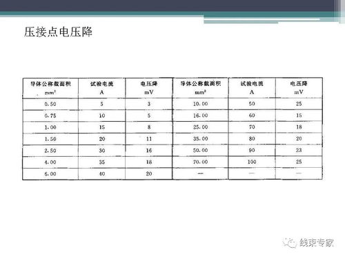 扬州汽车线束标号解读与标准